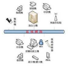 Intel攜手大聯大世平集團 引領高效率、高省電及超低功耗POS解決方案革新網絡系統服務