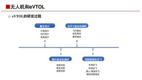 低空經(jīng)濟(jì)基礎(chǔ)與產(chǎn)業(yè)鏈詳解 網(wǎng)絡(luò)系統(tǒng)服務(wù)核心\n\n第1頁-封面\n標(biāo)題 低空經(jīng)濟(jì) 新質(zhì)生產(chǎn)力的空中引擎——基礎(chǔ)知識與產(chǎn)業(yè)鏈（網(wǎng)絡(luò)系統(tǒng)服務(wù)視角）\n副標(biāo)題 聚焦通信、導(dǎo)航、監(jiān)視與信息服務(wù)\n日期 [當(dāng)前日期]\n\n第2頁-引入概述\n核心定義 低空經(jīng)濟(jì)是指以各種有人駕駛和無人駕駛航空器低空（通常為距地面1000米以內(nèi)，視所需延伸至3000米）飛行活動為牽引的綜合性經(jīng)濟(jì)形態(tài)。其核心是以專用職能（如即需送送一 專艙）共享協(xié)作為背景構(gòu)造立國制造暨航空服務(wù)生產(chǎn)圈。理念 覆蓋飛器具制造科研安消防環(huán)、與低位新興產(chǎn)業(yè)戰(zhàn)